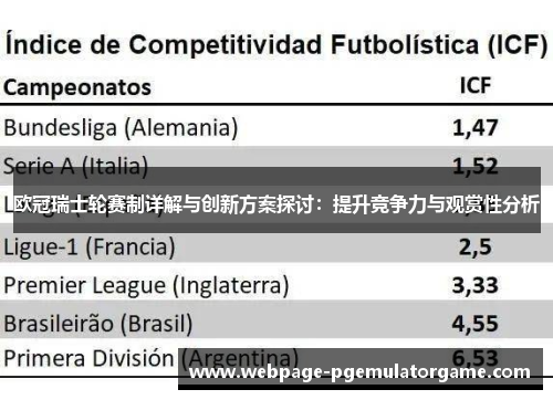 欧冠瑞士轮赛制详解与创新方案探讨:提升竞争力与观赏性分析 欧冠瑞士轮赛制详解与创新方案探讨:提升竞争力与观赏性分析