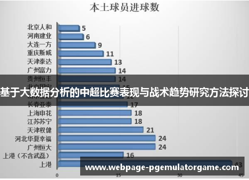 基于大数据分析的中超比赛表现与战术趋势研究方法探讨 基于大数据分析的中超比赛表现与战术趋势研究方法探讨