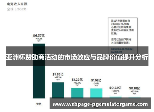亚洲杯赞助商活动的市场效应与品牌价值提升分析 亚洲杯赞助商活动的市场效应与品牌价值提升分析