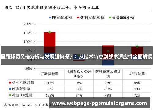 里昂球员风格分析与发展趋势探讨:从技术特点到战术适应性全面解读 里昂球员风格分析与发展趋势探讨:从技术特点到战术适应性全面解读