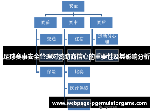 足球赛事安全管理对赞助商信心的重要性及其影响分析 足球赛事安全管理对赞助商信心的重要性及其影响分析