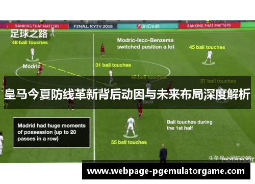 皇马今夏防线革新背后动因与未来布局深度解析 皇马今夏防线革新背后动因与未来布局深度解析