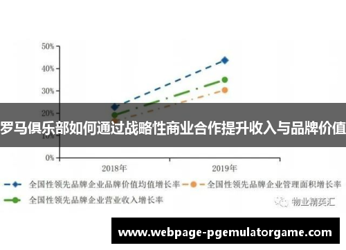 罗马俱乐部如何通过战略性商业合作提升收入与品牌价值 罗马俱乐部如何通过战略性商业合作提升收入与品牌价值