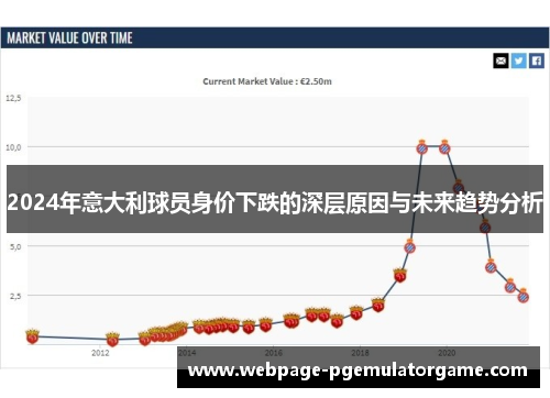 2024年意大利球员身价下跌的深层原因与未来趋势分析
