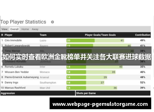 如何实时查看欧洲金靴榜单并关注各大联赛进球数据