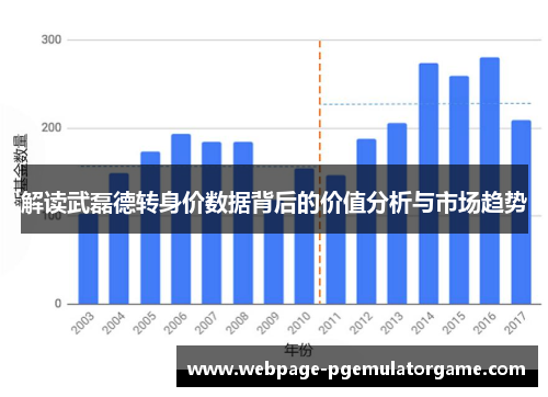 解读武磊德转身价数据背后的价值分析与市场趋势