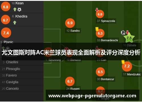 尤文图斯对阵AC米兰球员表现全面解析及评分深度分析