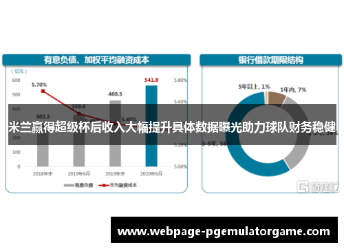 米兰赢得超级杯后收入大幅提升具体数据曝光助力球队财务稳健