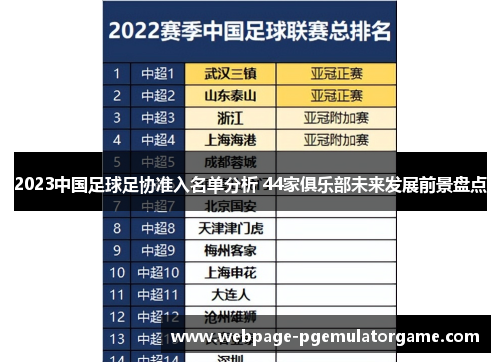 2023中国足球足协准入名单分析 44家俱乐部未来发展前景盘点