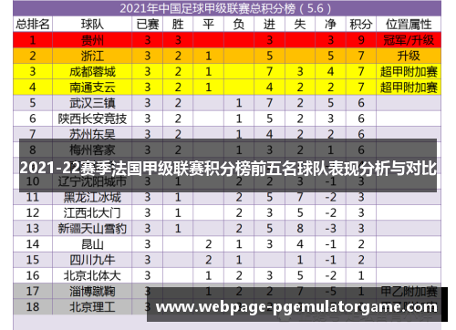 2021-22赛季法国甲级联赛积分榜前五名球队表现分析与对比