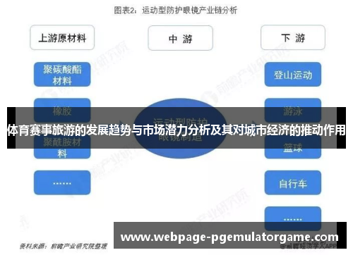 体育赛事旅游的发展趋势与市场潜力分析及其对城市经济的推动作用