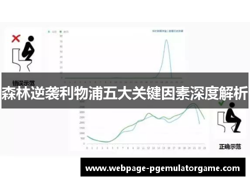 森林逆袭利物浦五大关键因素深度解析