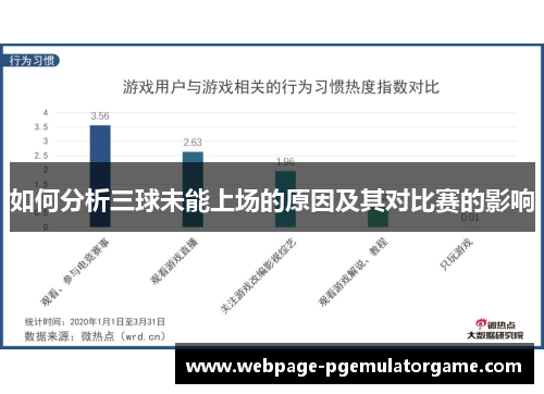 如何分析三球未能上场的原因及其对比赛的影响