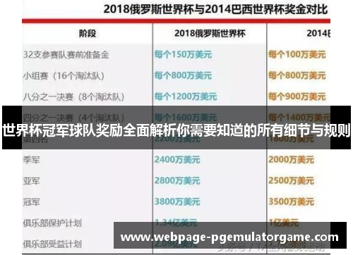 世界杯冠军球队奖励全面解析你需要知道的所有细节与规则 世界杯冠军球队奖励全面解析你需要知道的所有细节与规则