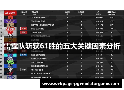 雷霆队斩获61胜的五大关键因素分析