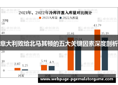 意大利败给北马其顿的五大关键因素深度剖析 意大利败给北马其顿的五大关键因素深度剖析