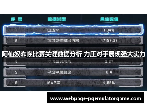 阿仙奴昨晚比赛关键数据分析 力压对手展现强大实力