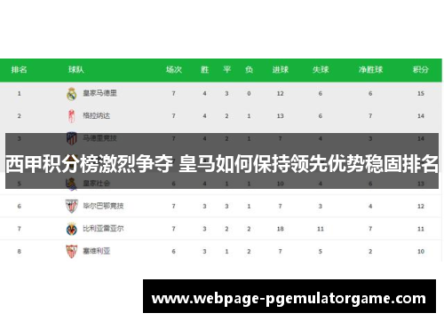 西甲积分榜激烈争夺 皇马如何保持领先优势稳固排名