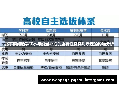 赛事期间选手饮水与能量补给的重要性及其对表现的影响分析